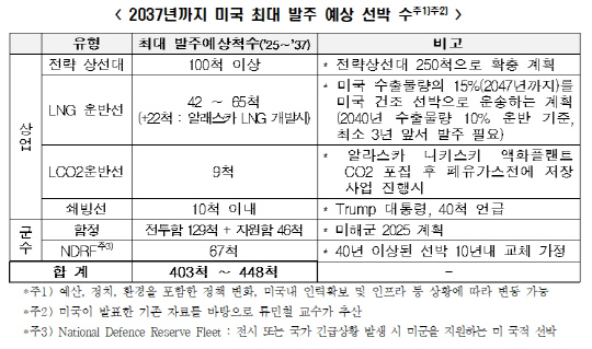 자료: 한국경제인연합회